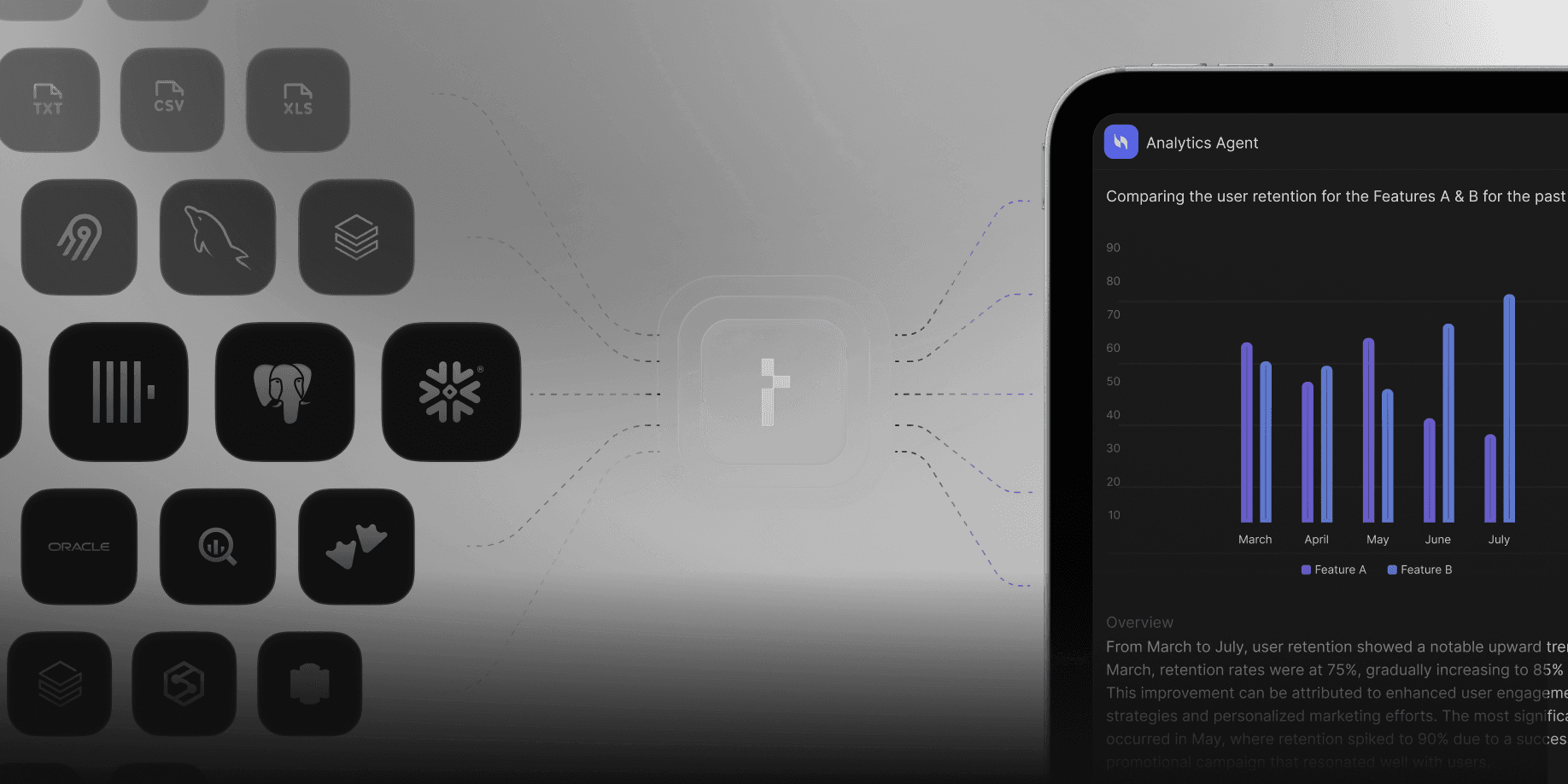 Works with all data sources and tools Works with all data sources and tools