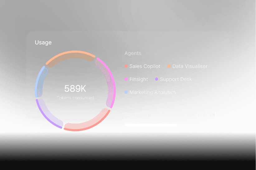 View usage and manage access View usage and manage access