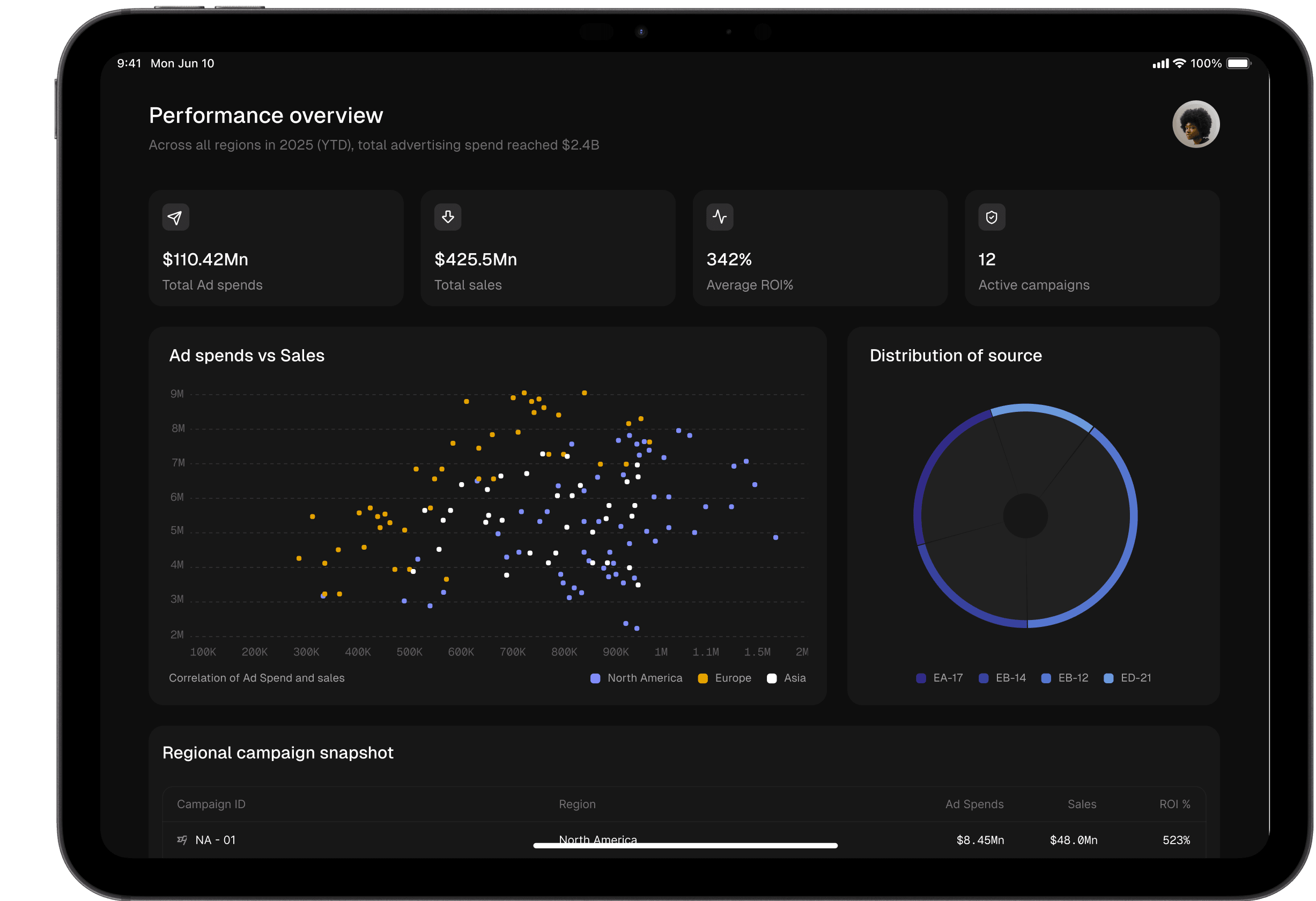 Analytics dashboard Analytics dashboard