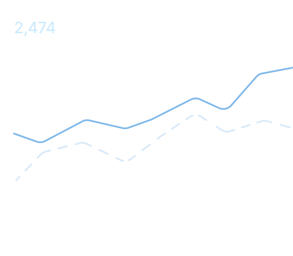 linechart